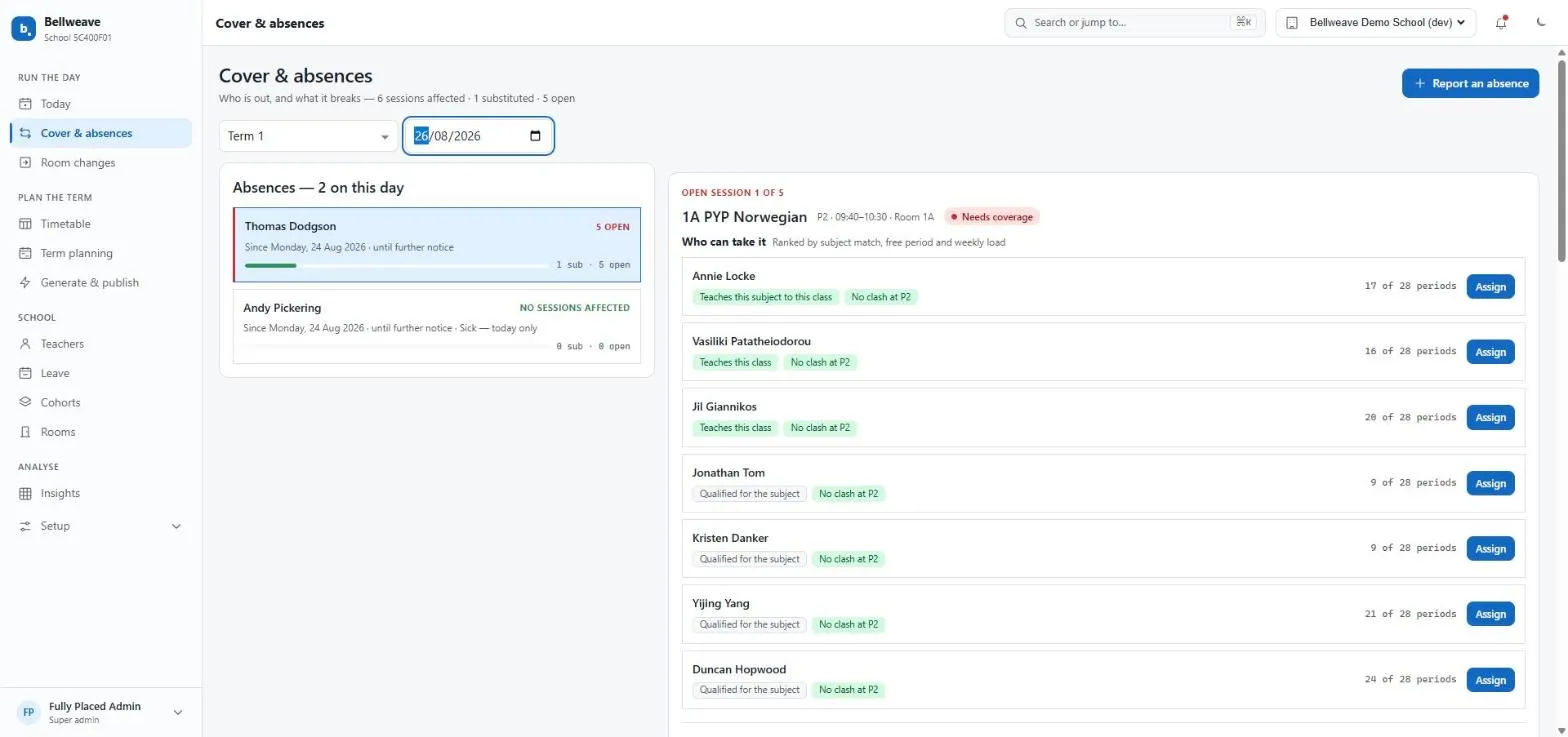 Bellweave’s cover screen: the day’s absences with coverage bars, and an open session’s ranked cover candidates, each showing why it ranks where it does.